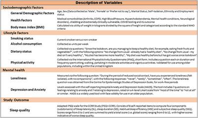 Health, Lifestyle, and Psycho-Social Determinants of Poor Sleep Quality During the Early Phase of the COVID-19 Pandemic: A Focus on UK Older Adults Deemed Clinically Extremely Vulnerable